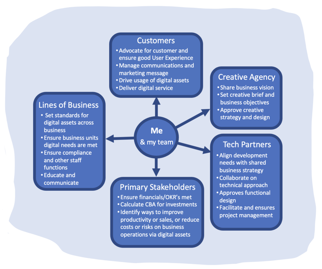 chart showing relationship management with key stakeholders
