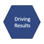 hexegon with the words driving results