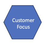 hexegon with the words customer focus