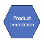 hexegon with product innovation